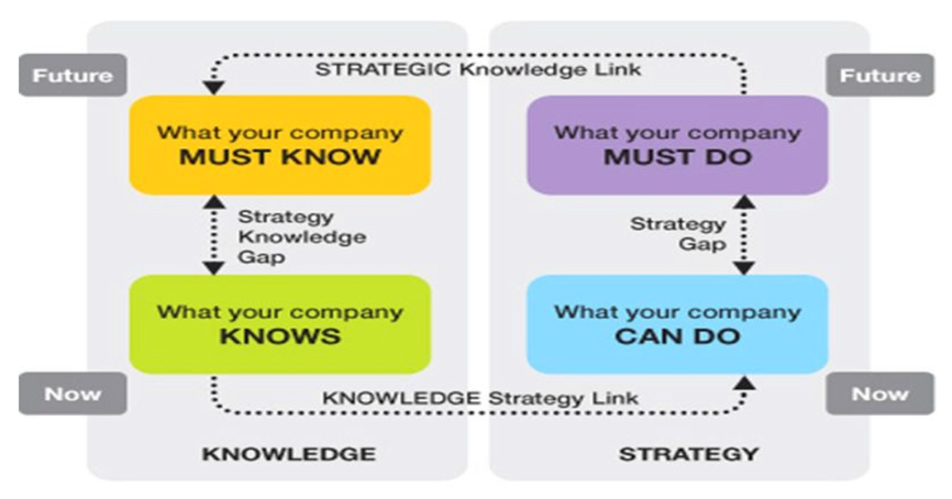 Knowledge Need Analysis.png